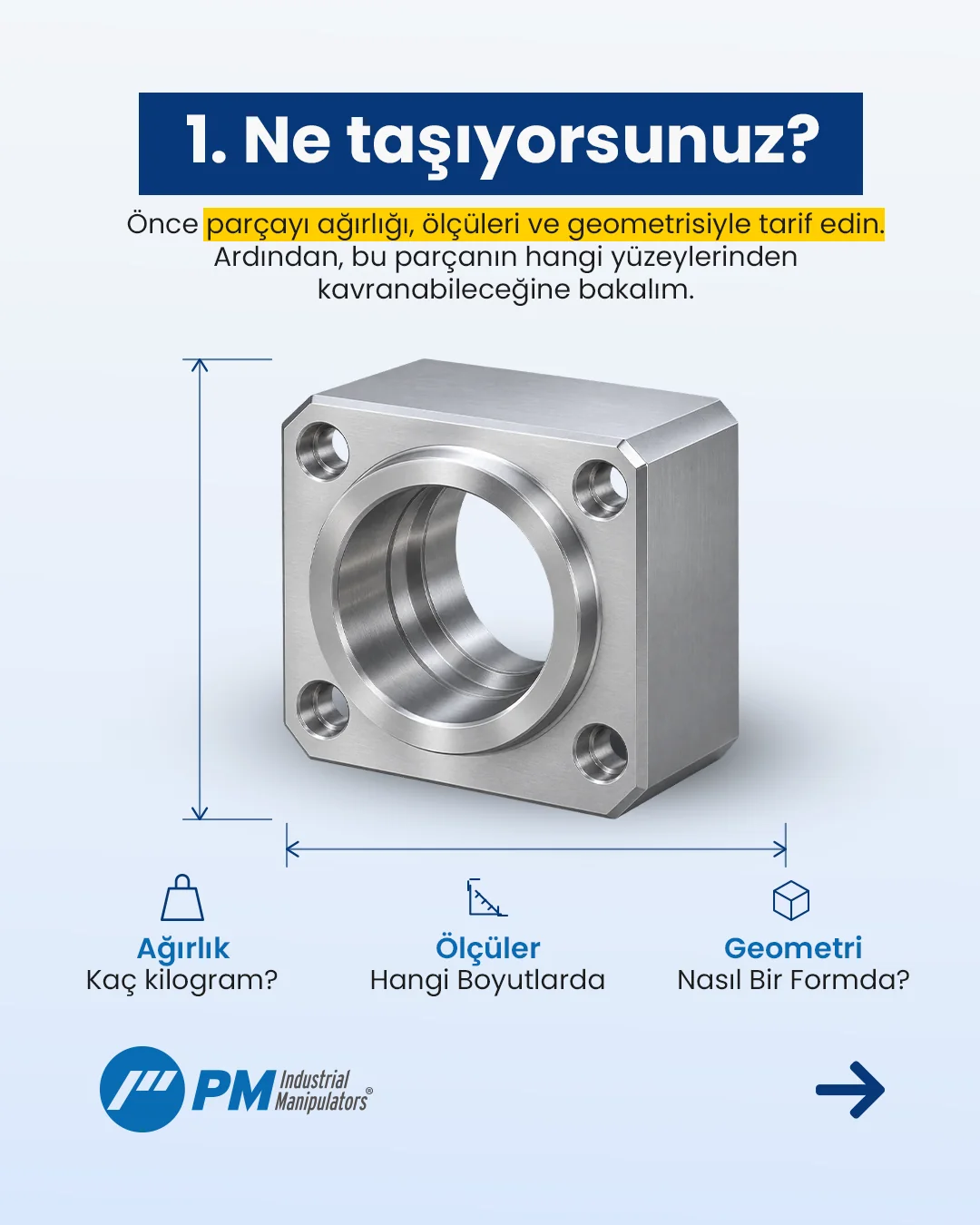 Ne taşıyorsunuz sorusunu anlatan PM içeriği