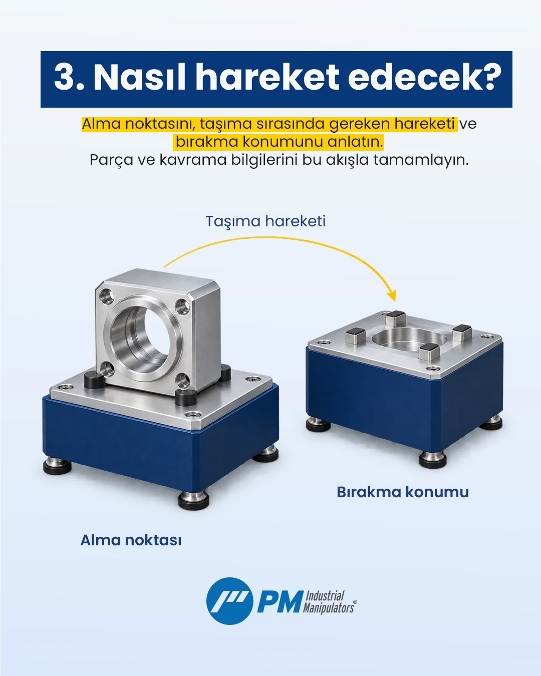 Nasıl hareket edecek sorusunu anlatan PM içeriği